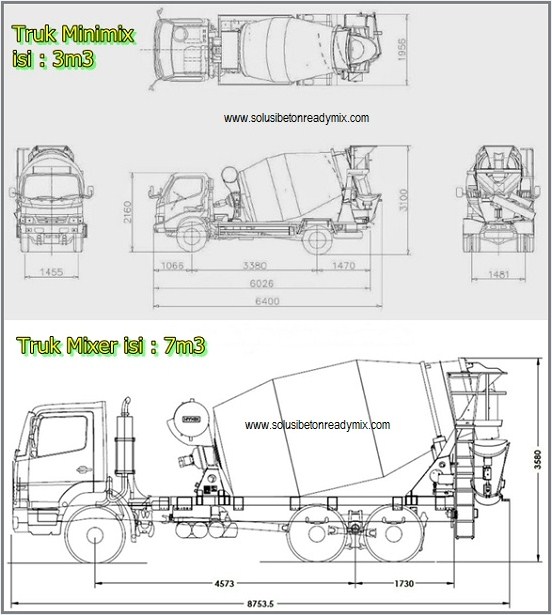 Perbandingan truk minimix dan mixer reguler beton ready mix PT. Mitra Kontraktor Bangunan