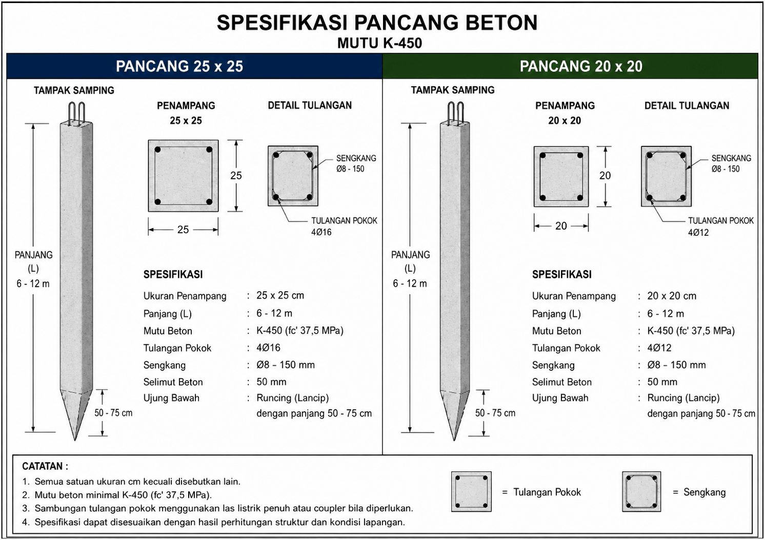 tiang pancang beton Spek material pancang 25×25 dan 20×20 PT. Mitra Kontraktor Bangunan